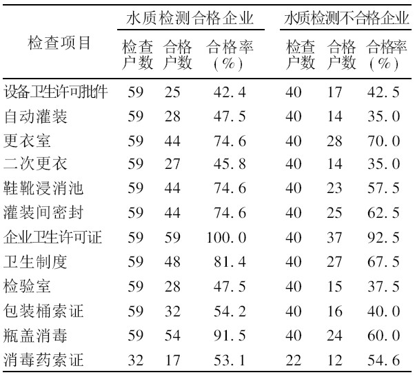 圖1