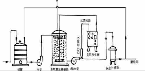 圖1